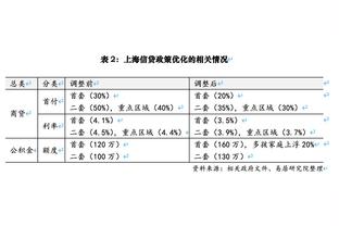 赛季至今恩比德场均得到35.1分 64年张伯伦后最高中锋场均得分